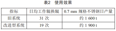 一種改進(jìn)型乳化液過濾工藝研究