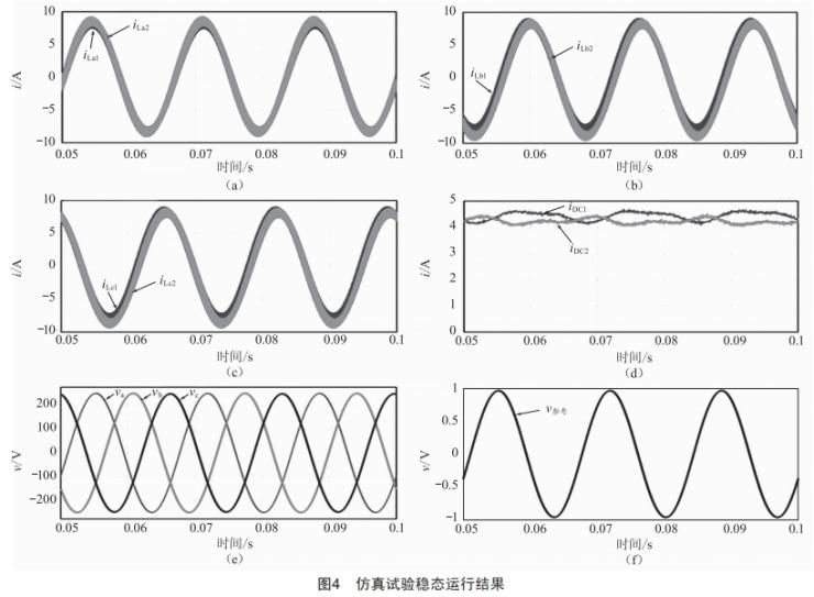 三相四線并聯(lián)逆變器在UPS中的應(yīng)用研究