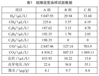 絕緣油試驗(yàn)判定充油電氣設(shè)備故障原因的方法分析