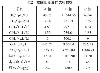 絕緣油試驗(yàn)判定充油電氣設(shè)備故障原因的方法分析