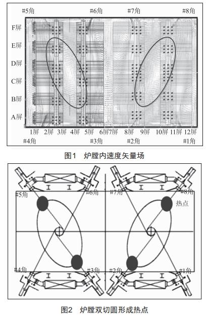 某電廠1000MW Π型鍋爐水冷壁橫向裂紋泄漏分析及防治