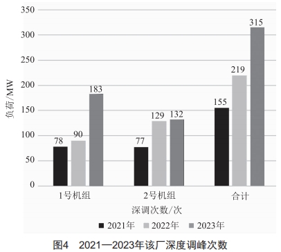 某電廠1000MW Π型鍋爐水冷壁橫向裂紋泄漏分析及防治