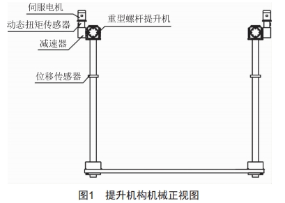 基于國產(chǎn)PLC的高精度提升機(jī)構(gòu)研究