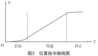 基于國產(chǎn)PLC的高精度提升機(jī)構(gòu)研究