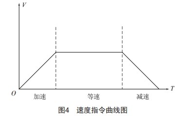 基于國產(chǎn)PLC的高精度提升機(jī)構(gòu)研究