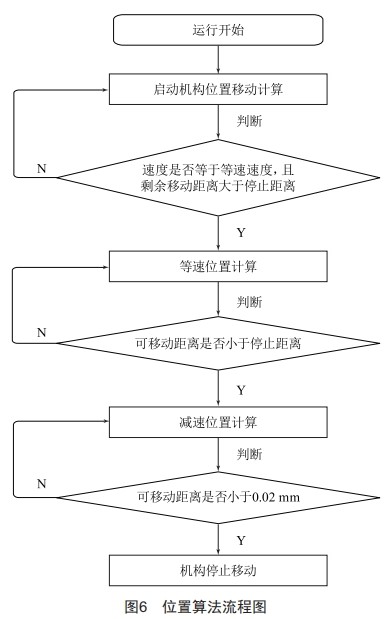 基于國產(chǎn)PLC的高精度提升機(jī)構(gòu)研究