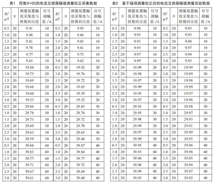 外磁場影響下電流互感器誤差校正方法研究