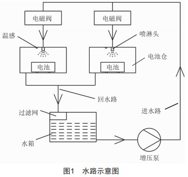 智能換電柜的水消防滅火系統(tǒng)設(shè)計