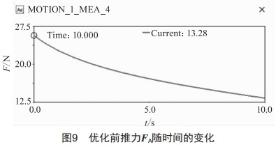 北斗監(jiān)管終端的推桿設(shè)計(jì)及優(yōu)化仿真