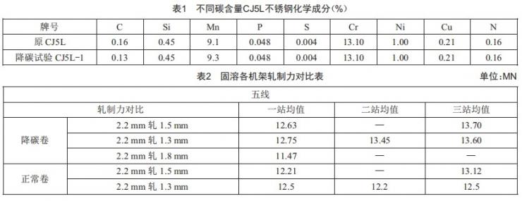 淺析化學(xué)成分對(duì)鉻錳鎳氮系奧氏體不銹鋼組織及冷壓延的影響