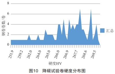 淺析化學(xué)成分對(duì)鉻錳鎳氮系奧氏體不銹鋼組織及冷壓延的影響