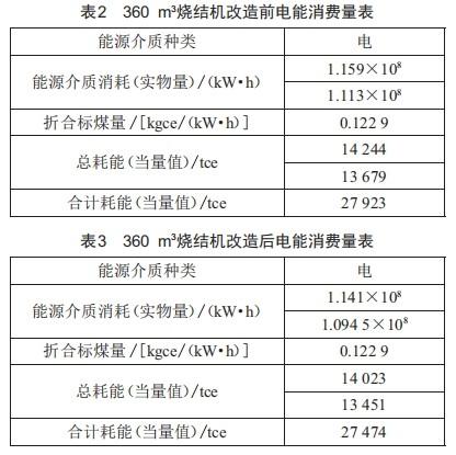 基于漏風治理技術(shù)的360m3燒結(jié)機改造與應用