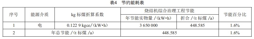 基于漏風治理技術(shù)的360m3燒結(jié)機改造與應用