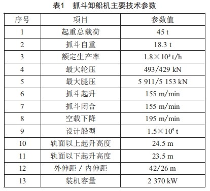 基于斷裂力學的抓斗卸船機鋼結(jié)構(gòu)疲勞壽命評估方法研究