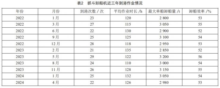 基于斷裂力學(xué)的抓斗卸船機鋼結(jié)構(gòu)疲勞壽命評估方法研究