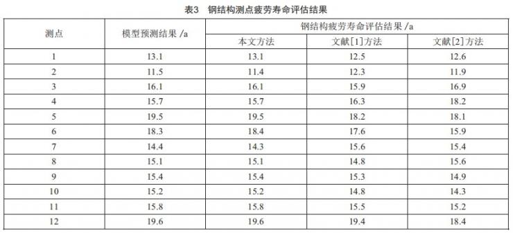 基于斷裂力學的抓斗卸船機鋼結(jié)構(gòu)疲勞壽命評估方法研究