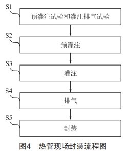 零泄漏高效熱管取熱器技術(shù)研究