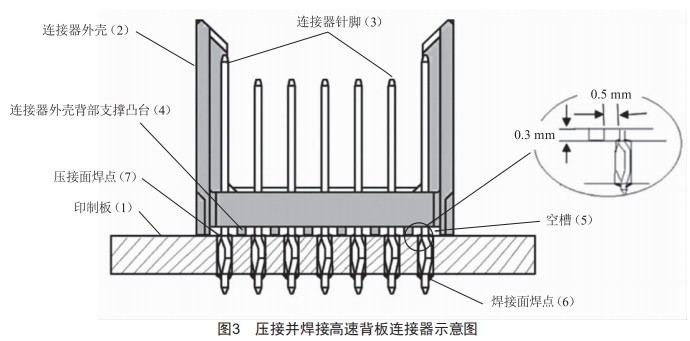 高速背板連接器拆焊工藝研究