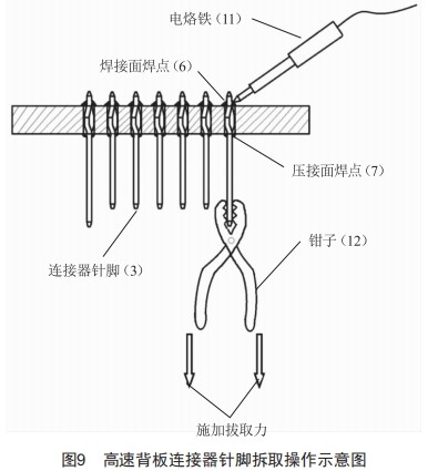 高速背板連接器拆焊工藝研究