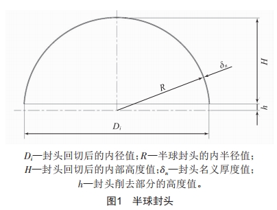 基于ExceI的半球封頭瓜瓣圖樣自動(dòng)生成程序設(shè)計(jì)