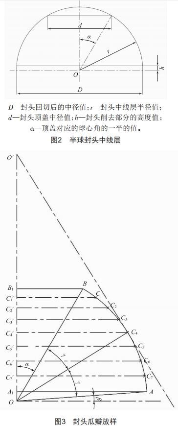 基于ExceI的半球封頭瓜瓣圖樣自動(dòng)生成程序設(shè)計(jì)