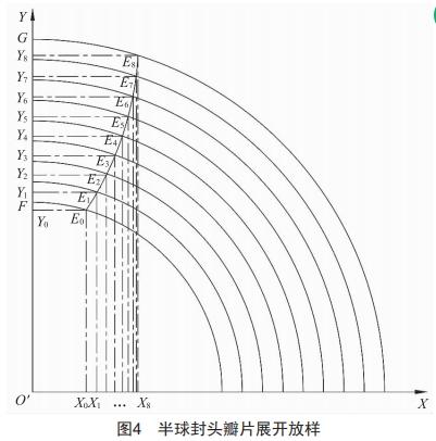 基于ExceI的半球封頭瓜瓣圖樣自動(dòng)生成程序設(shè)計(jì)