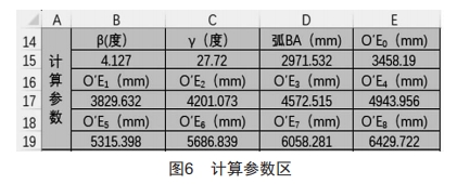 基于ExceI的半球封頭瓜瓣圖樣自動(dòng)生成程序設(shè)計(jì)