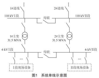 一起工礦企業(yè)供電系統(tǒng)短路電流超標(biāo)案例計(jì)算分析