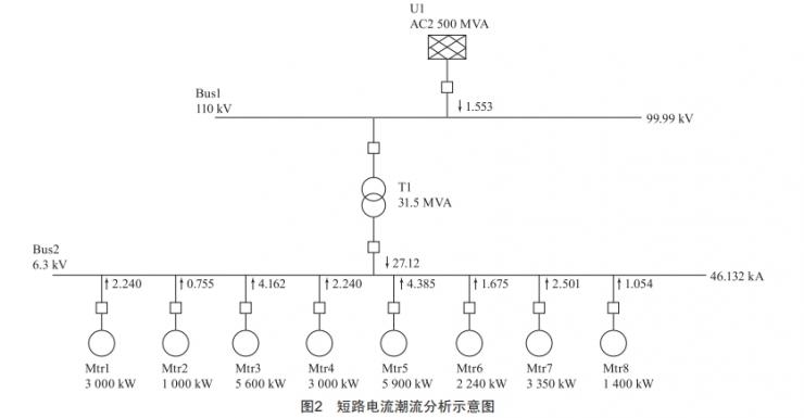 一起工礦企業(yè)供電系統(tǒng)短路電流超標(biāo)案例計(jì)算分析