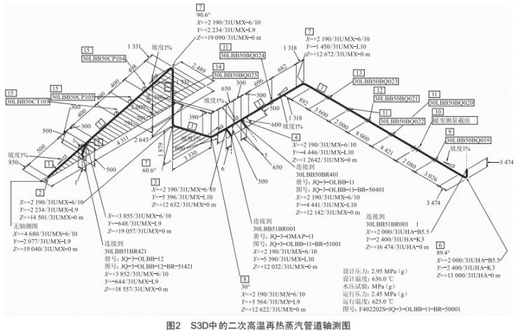 智能電廠三維設(shè)計(jì)平臺(tái)的成品生成研究