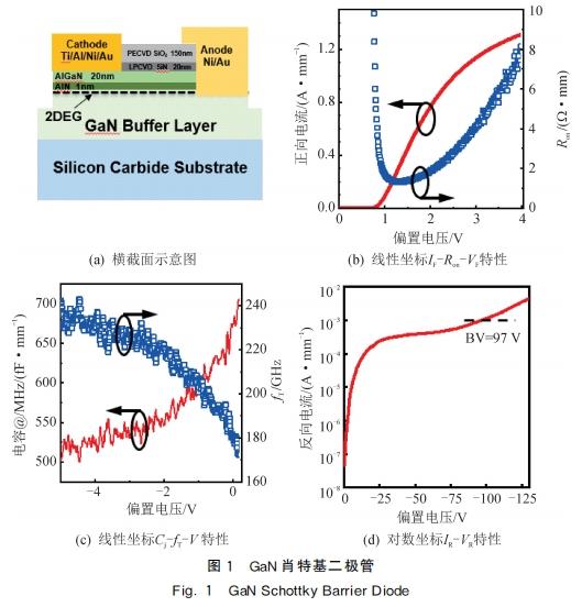 基于GaN 肖特基二極管的大功率微波限幅技術(shù)研究