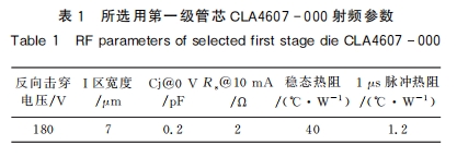 基于GaN 肖特基二極管的大功率微波限幅技術(shù)研究