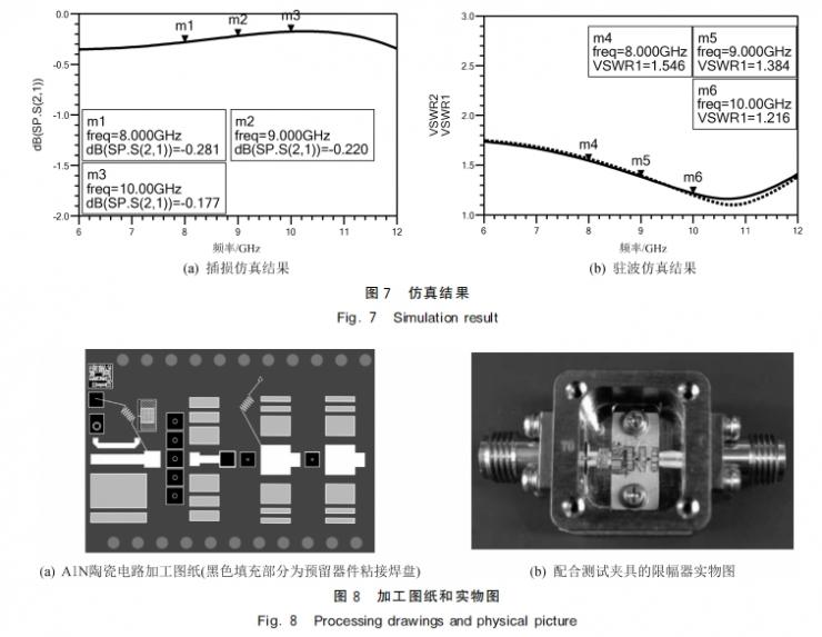 基于GaN 肖特基二極管的大功率微波限幅技術(shù)研究