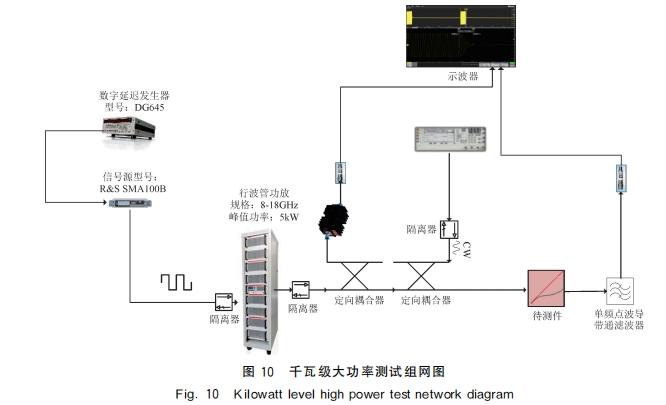 基于GaN 肖特基二極管的大功率微波限幅技術(shù)研究