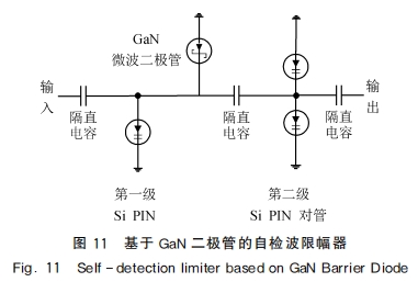 基于GaN 肖特基二極管的大功率微波限幅技術(shù)研究