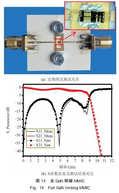 基于GaN 肖特基二極管的大功率微波限幅技術(shù)研究