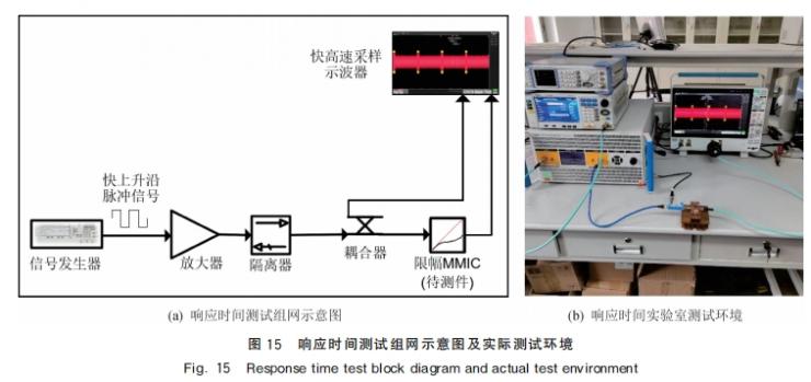 基于GaN 肖特基二極管的大功率微波限幅技術(shù)研究