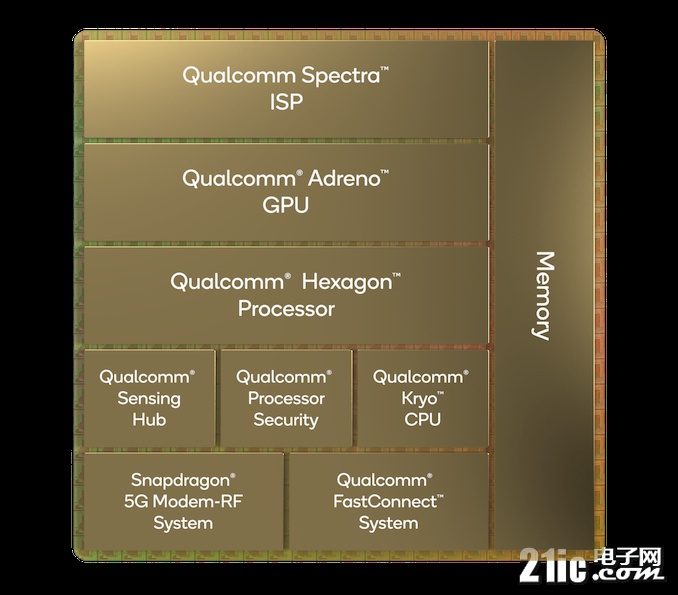 高通又一力作——新一代驍龍8解析