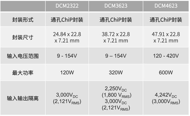 AC-DC及DC-DC轉(zhuǎn)換器和穩(wěn)壓器等電源管理器件的PDN設(shè)計