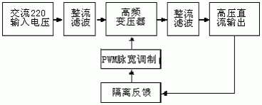 高電壓、低電流的小功率電源系統(tǒng)設(shè)計方案