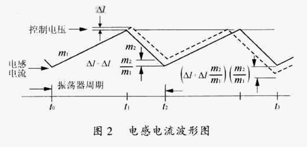 一種基于UC3842的 改進(jìn)型的應(yīng)用電路