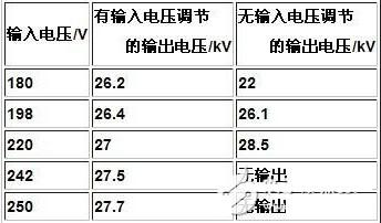 一種高效小型化的開(kāi)關(guān)電源設(shè)計(jì)