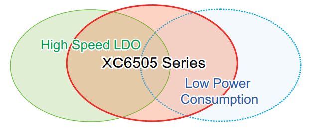 LDO電壓調(diào)整器負載瞬態(tài)響應(yīng)特性