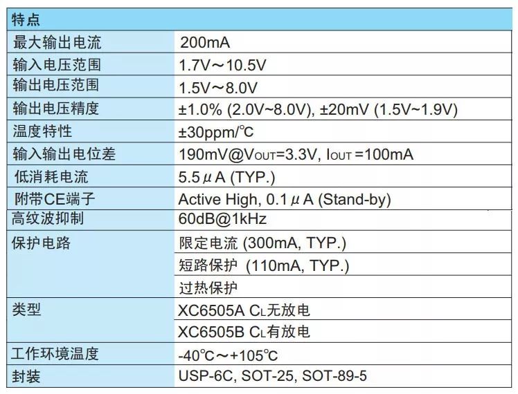 LDO電壓調(diào)整器負載瞬態(tài)響應(yīng)特性