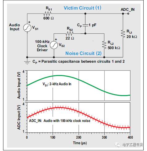 使用運算放大器減少PCB上近場EMI 