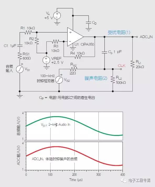 使用運算放大器減少PCB上近場EMI 