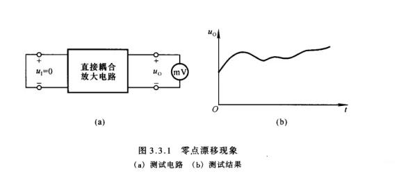 直流放大器抑制零點漂移的解決方法