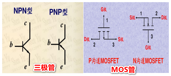 三極管和MOS管下拉電阻的設(shè)計(jì)