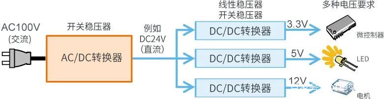 AC/DC DC/DC變換器在新能源汽車(chē)上的應(yīng)用