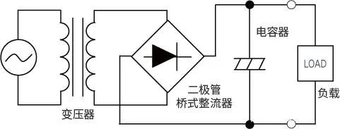 AC/DC DC/DC變換器在新能源汽車(chē)上的應(yīng)用